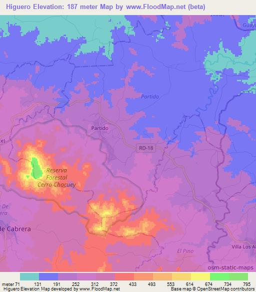 Higuero,Dominican Republic Elevation Map