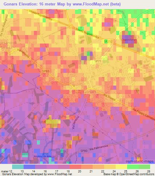 Gonars,Italy Elevation Map